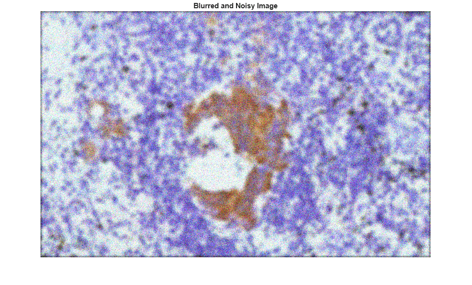 Figure contains an axes object. The hidden axes object with title Blurred and Noisy Image contains an object of type image.