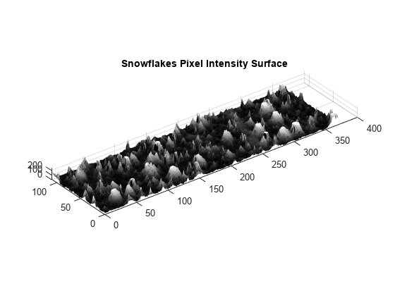 雪片の粒度分布 Matlab Simulink Example Mathworks 日本