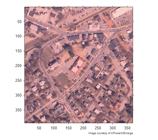 Figure contains an axes object. The axes object contains 2 objects of type image, text.