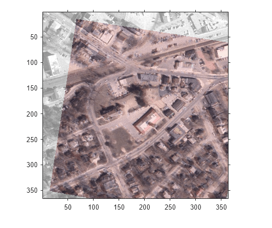 Figure contains an axes object. The axes object contains an object of type image.