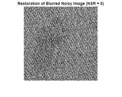 Figure contains an axes object. The hidden axes object with title Restoration of Blurred Noisy Image (NSR = 0) contains an object of type image.