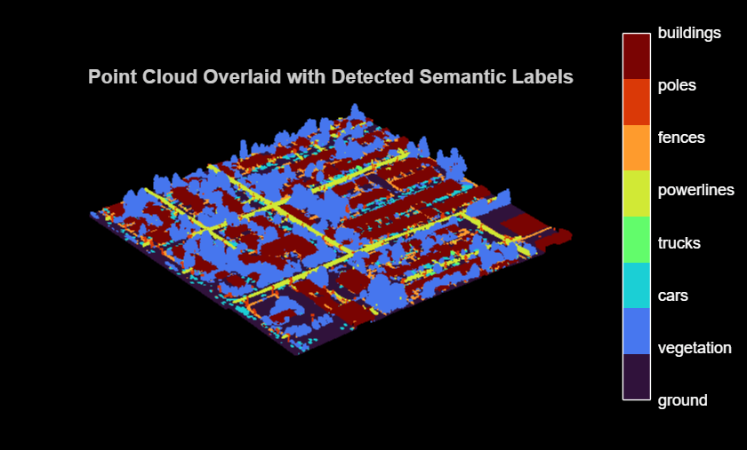 RandLANet 深層学習を使用した航空 LiDAR のセマンティック セグメンテーション