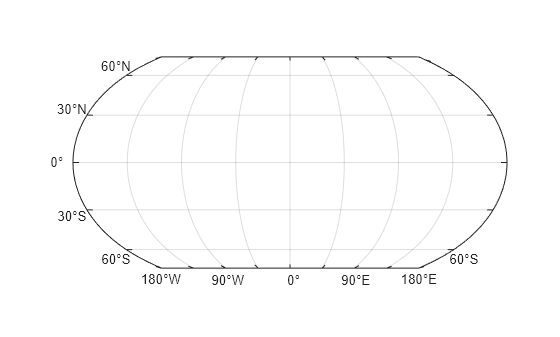 Figure contains an axes object with type mapaxes. The mapaxes object is empty.