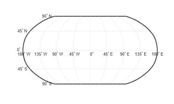 Figure contains an axes object. The hidden axes object contains 17 objects of type patch, line, text.