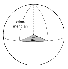 Reference ellipsoid with labels for the prime meridian and an angle of longitude