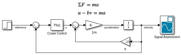 Solution with connected signal lines