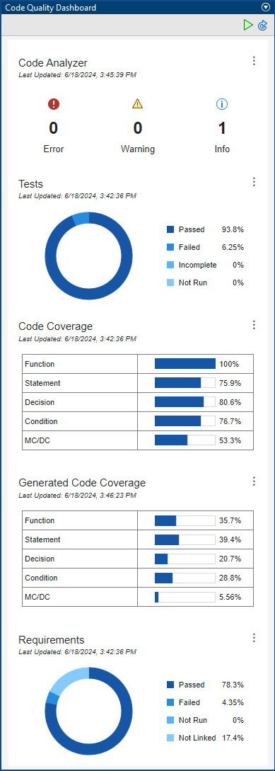 Code Quality Dashboard with coverage results.