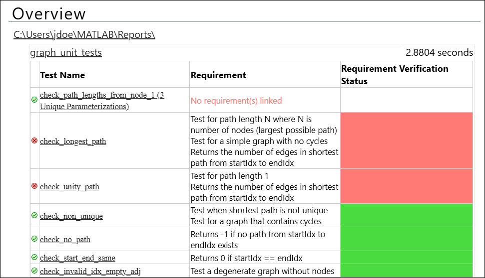 The overview of the requirements verification status for each test file