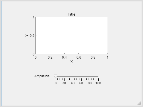 Canvas in App Designer Design View. The canvas contains a blank axes component above a slider labeled "Amplitude" with limits of 0 to 100.