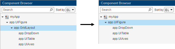 Two images of the Component Browser with some components. On the left, the components are listed under app.GridLayout. On the right, the components are listed under app.UIFigure.