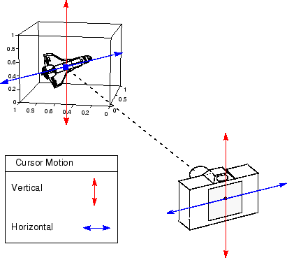 Graphics object response to camera horizontal and vertical motion