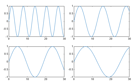 Figure contains 4 axes objects. Axes object 1 contains an object of type line. Axes object 2 contains an object of type line. Axes object 3 contains an object of type line. Axes object 4 contains an object of type line.