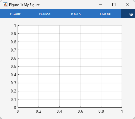 Figure with the title “Figure 1: My Figure”. This figure also contains an axes object with x- and y-grid lines.