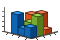 3-D bar chart