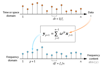 フーリエ解析とフィルター処理 - MATLAB & Simulink - MathWorks 日本