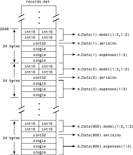 ファイルからメモリへのマッピング Matlab Simulink Mathworks 日本