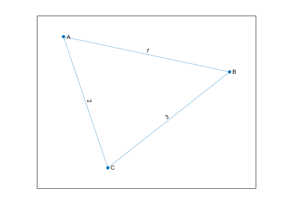 有向および無向グラフ Matlab Simulink Mathworks 日本