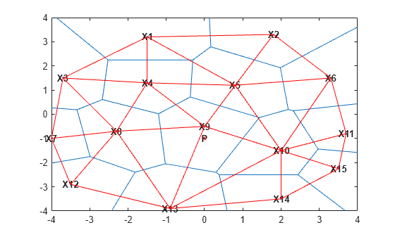 Figure contains an axes object. The axes object contains 20 objects of type line, text. One or more of the lines displays its values using only markers
