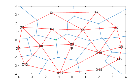 Figure contains an axes object. The axes object contains 21 objects of type line, text. One or more of the lines displays its values using only markers