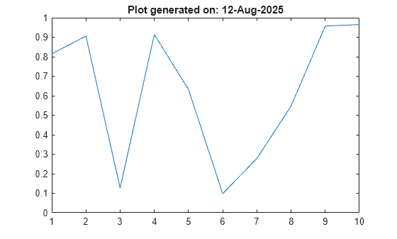 Figure contains an axes object. The axes object with title Plot generated on: 13-Jul-2025 contains an object of type line.
