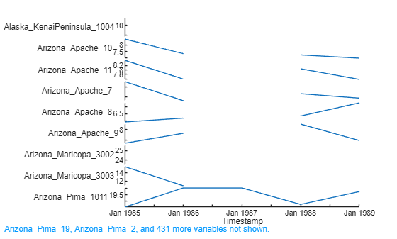 Figure contains an object of type stackedplot.