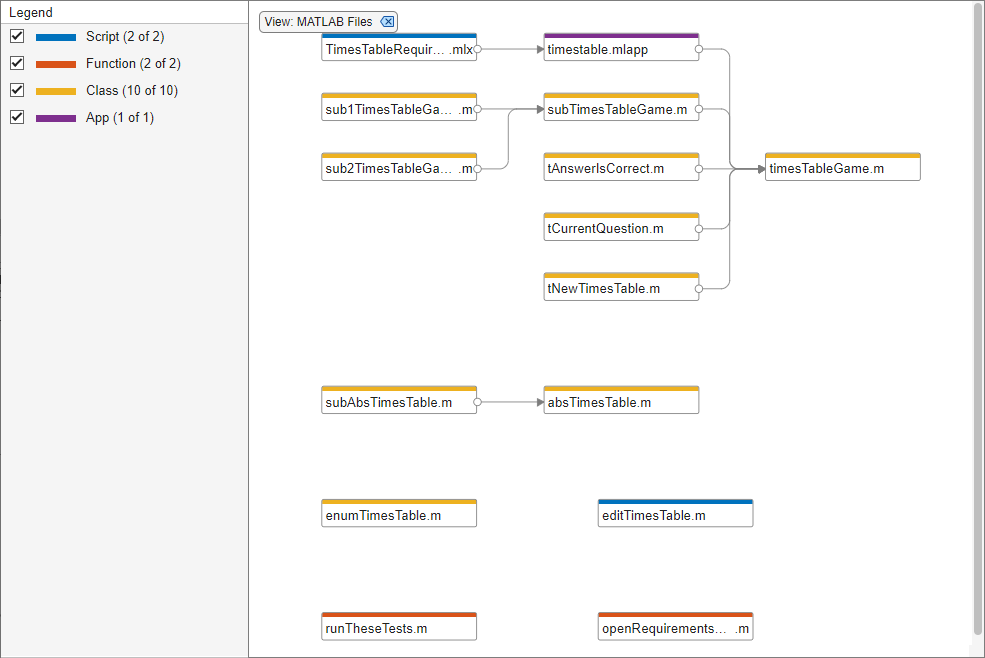 Dependency graph with MATLAB Files filter applied. On the left, the Legend panel displays how many files of each MATLAB file type are present the graph.