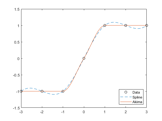 matlab interp1