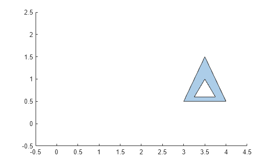 Figure contains an axes object. The axes object contains an object of type polygon.