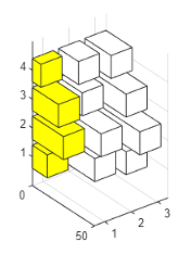 3-D horizontal bar graph with all bars at x=1 colored yellow