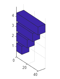 Plot with four horizontal 3-D bars