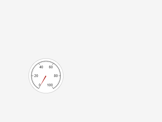 Figure contains objects of type uibutton, uigauge.