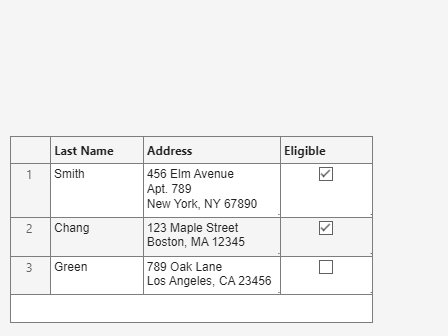 Figure contains an object of type uitable.