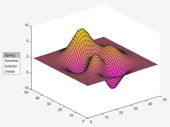 Figure contains an axes object and an object of type uigridlayout. The axes object contains an object of type surface.