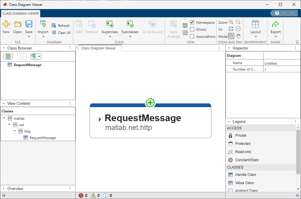 Class Diagram Viewer showing RequestMessage
