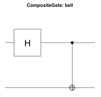 Internal gates of the bell composite gate