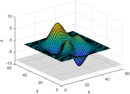 Surface plot with a plane underneath it