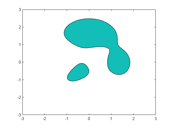 Figure contains an axes object. The axes object contains an object of type contour.