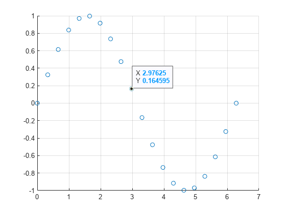 Figure contains an axes object. The axes object contains an object of type scatter.