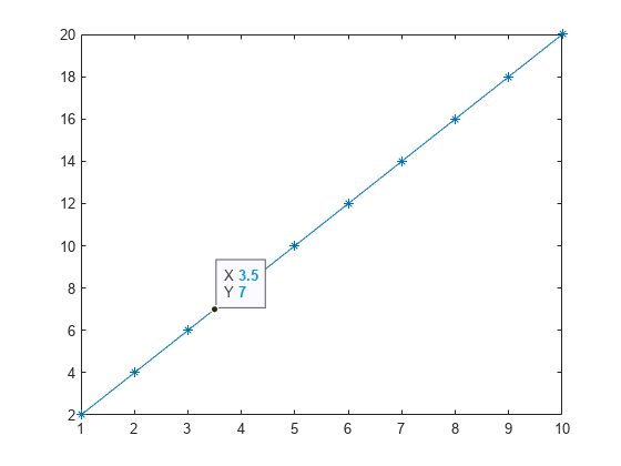 Figure contains an axes object. The axes object contains an object of type line.