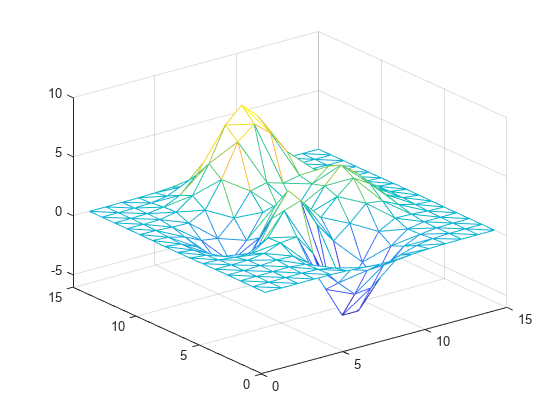 Figure contains an axes object. The axes object contains an object of type patch.