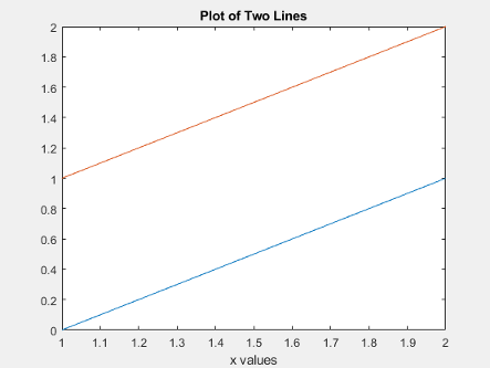 Line plot in a figure that has a light gray background