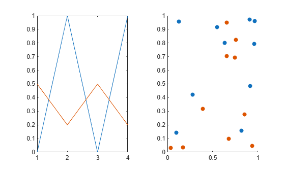 Figure contains 2 axes objects. Axes object 1 contains 2 objects of type line. Axes object 2 contains 2 objects of type scatter.
