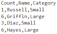 Sample text file