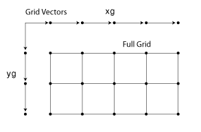 Meshgrid 形式の 2 次元グリッド データの内挿 Matlab Interp2 Mathworks 日本