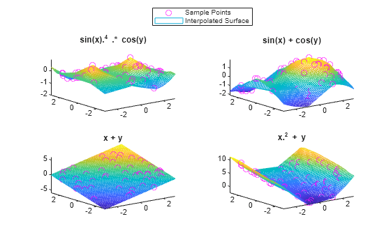 Figure contains 4 axes objects. Axes object 1 with title sin(x). toThePowerOf 4 baseline blank .* blank cos(y) contains 2 objects of type line, surface. One or more of the lines displays its values using only markers Axes object 2 with title sin(x) + cos(y) contains 2 objects of type line, surface. One or more of the lines displays its values using only markers Axes object 3 with title x + y contains 2 objects of type line, surface. One or more of the lines displays its values using only markers Axes object 4 with title x. Squared baseline blank + blank y contains 2 objects of type line, surface. One or more of the lines displays its values using only markers These objects represent Sample Points, Interpolated Surface.