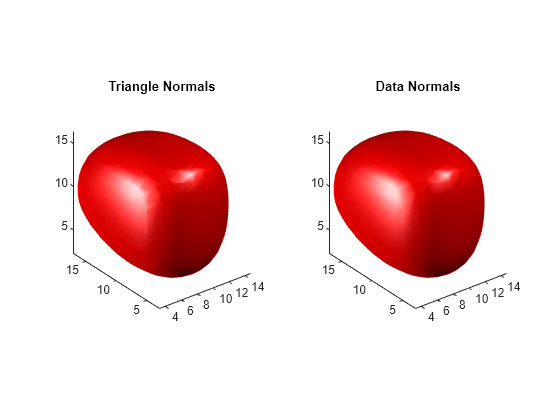 Figure contains 2 axes objects. Axes object 1 with title Triangle Normals contains an object of type patch. Axes object 2 with title Data Normals contains an object of type patch.