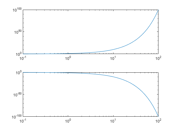 Figure contains 2 axes objects. Axes object 1 contains an object of type line. Axes object 2 contains an object of type line.