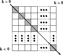 対角行列の作成と行列の対角要素の取得 Matlab Diag Mathworks 日本