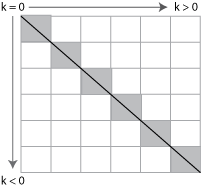 行列の上三角部分 Matlab Triu Mathworks 日本