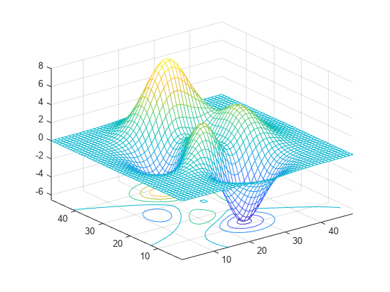 Figure contains an axes object. The axes object contains 2 objects of type surface, contour.